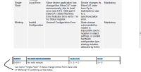 2015_12_15_13_23_24_ETG1300_V1i1i1_S_R_IndicatorLabelingSpecification.pdf_Adobe_Acrobat_Reader_DC.png