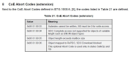 abortCodes_ETG1020_table21.jpg