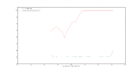 NWload_vs_CPUload__new_hal_29.05.2018.png