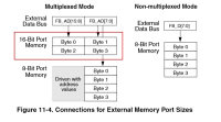 Freescale MCF51CN128_FlexBus.jpg